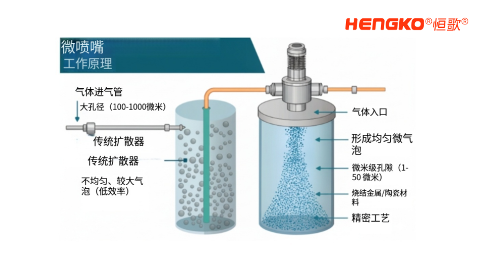 工業氣體擴散器
